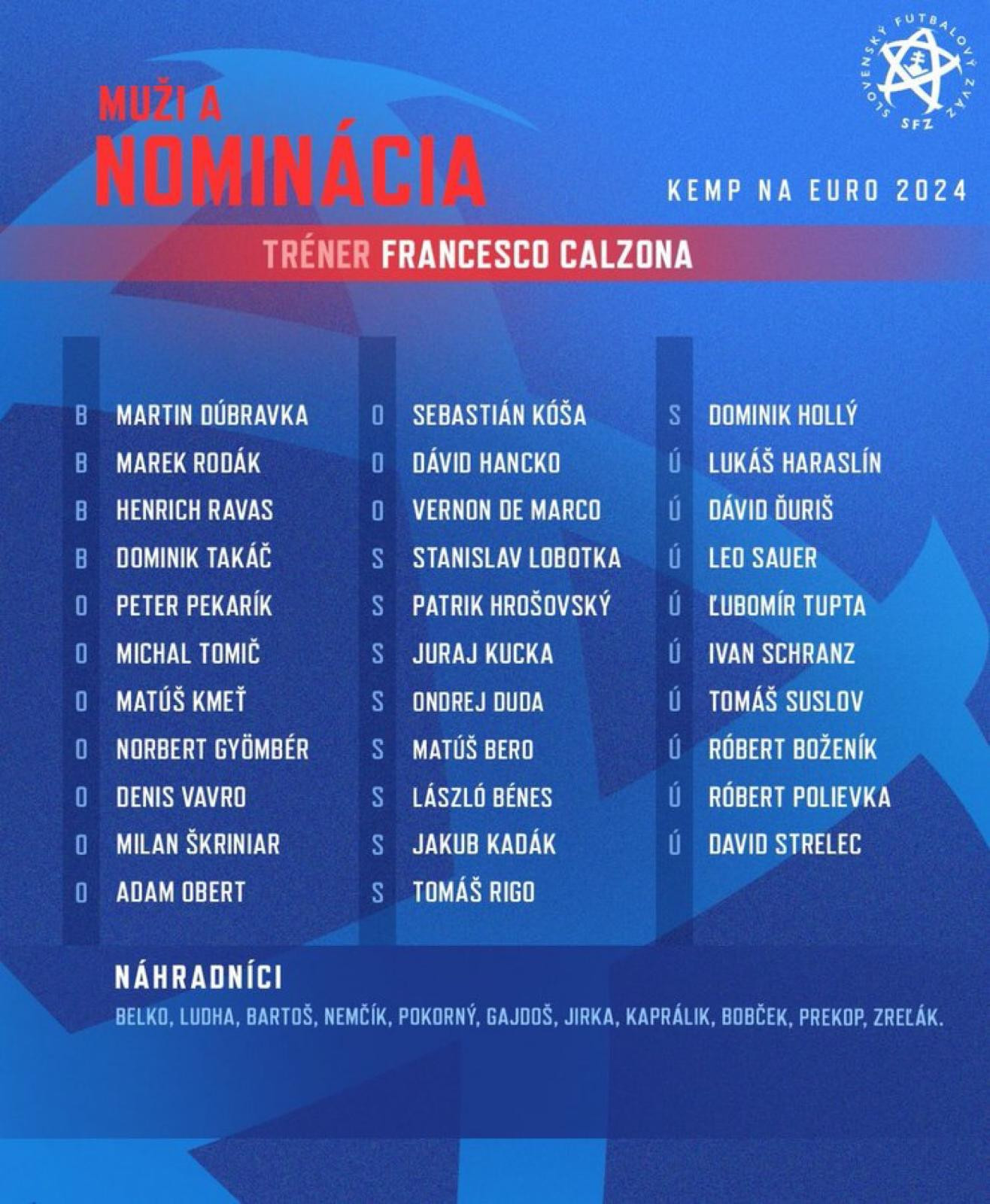 voorselectie-slowakije