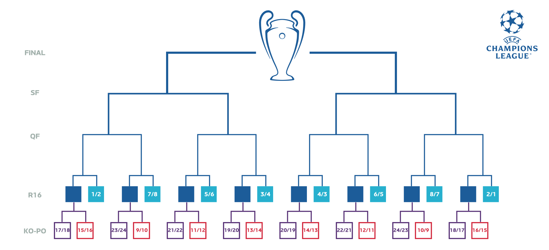 ucl-bracket-champions-league-schema