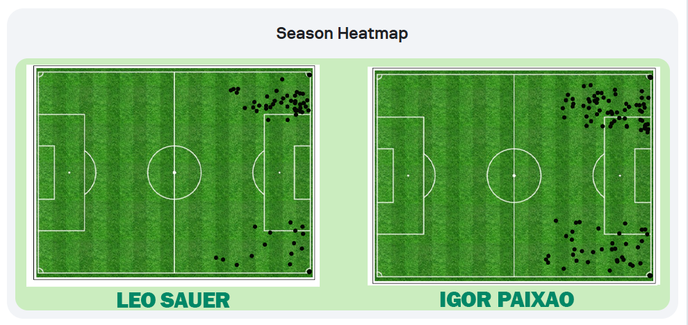 heatmap-paixao-vs-sauer-voorzetten