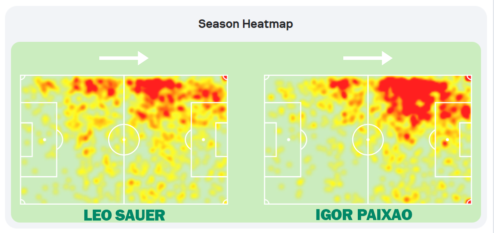 heatmap-paixao-vs-sauer