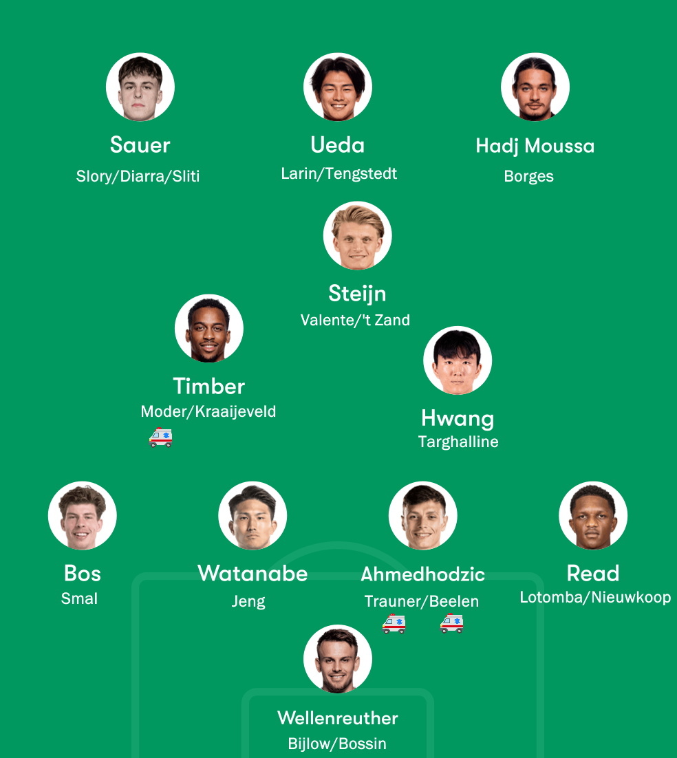 squad-depth-feyenoord-2025-2026-1