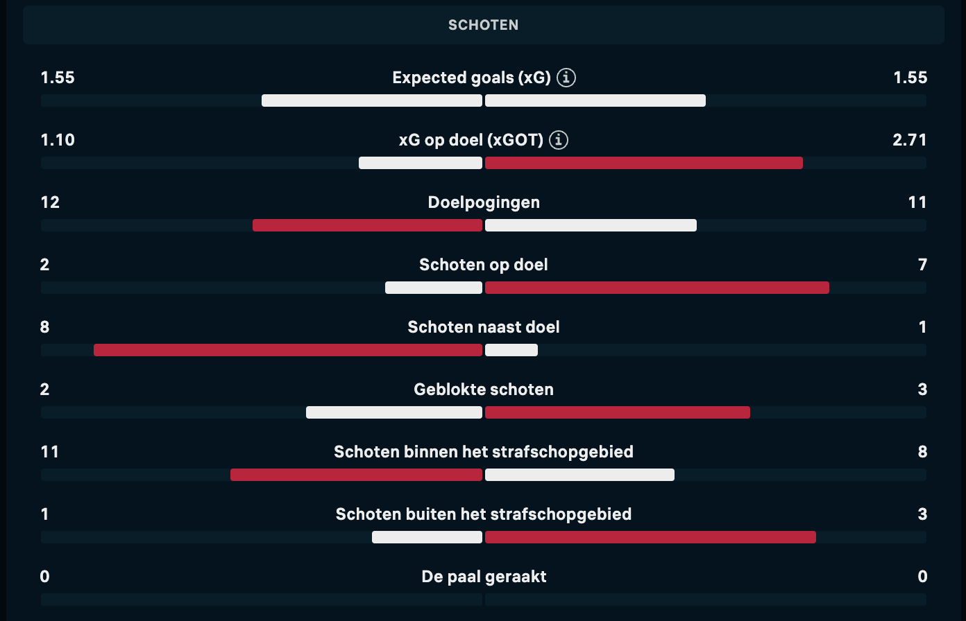 data-overzicht-telstar-feyenoord-flashscore