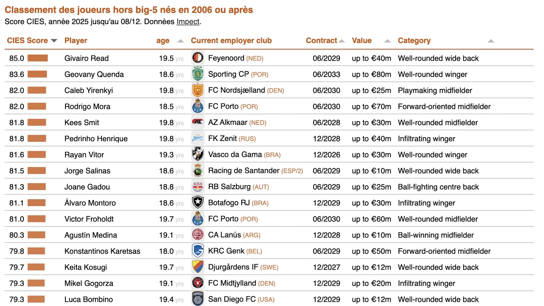 foto-28-12-2025-om-1637