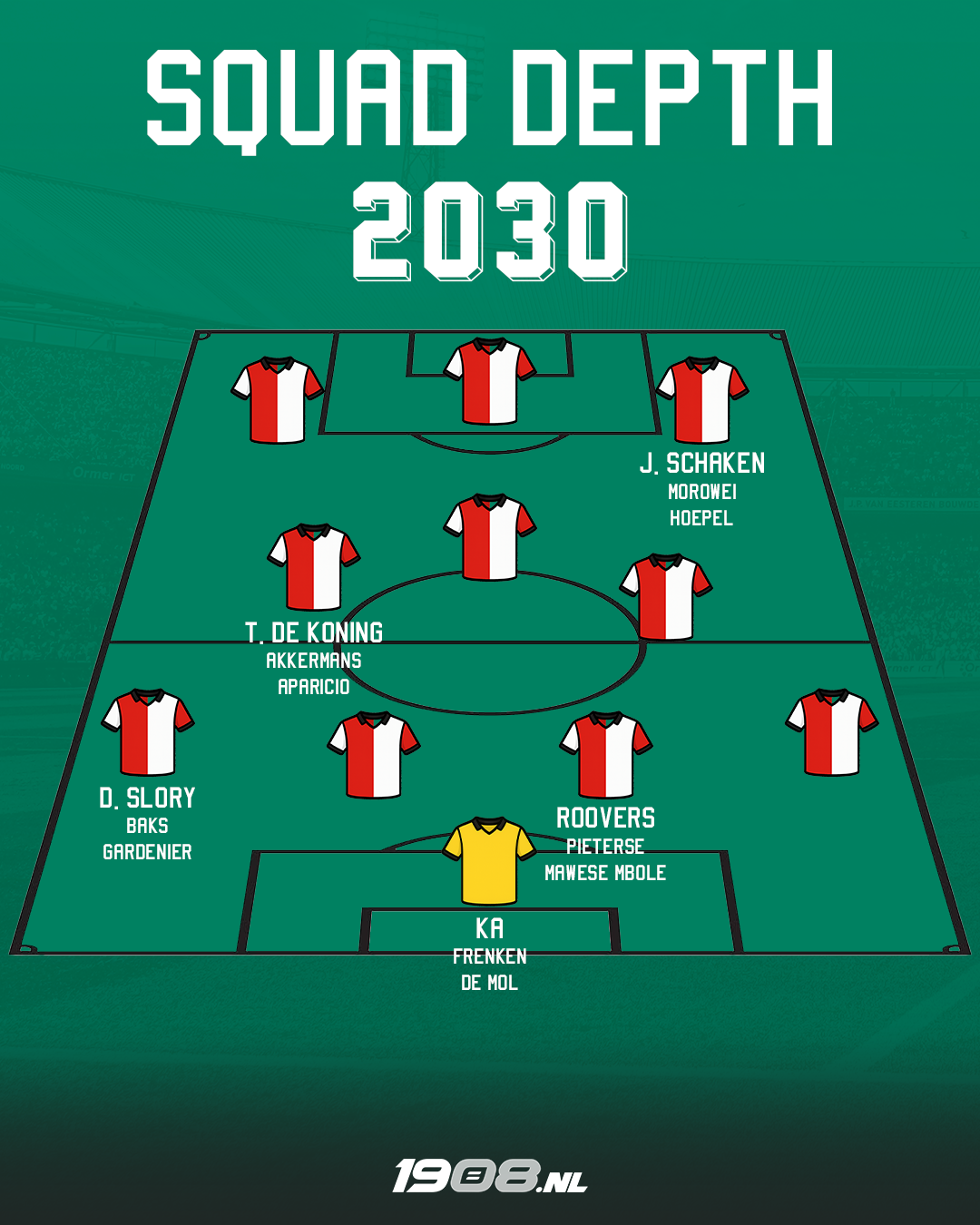 squad-depth-2030