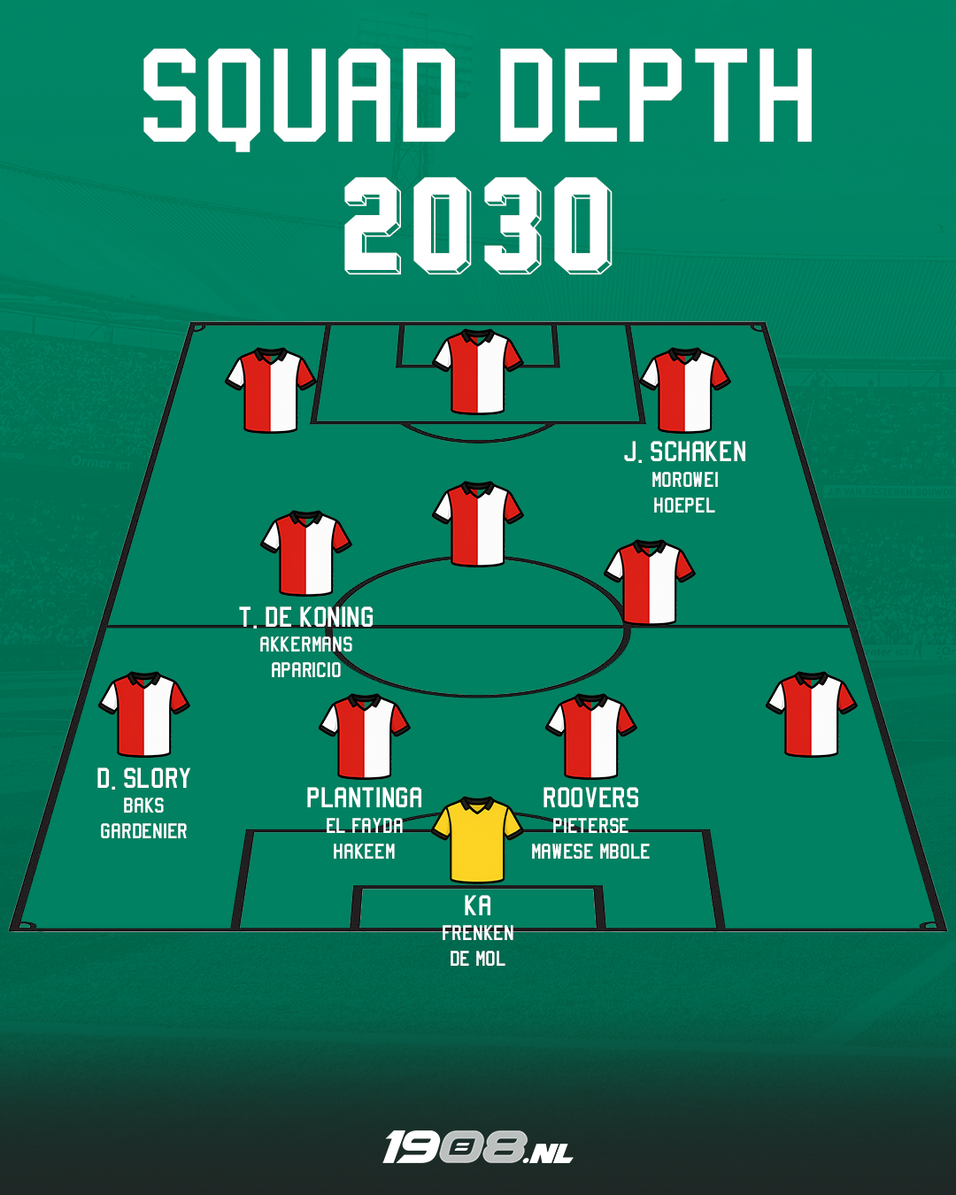 squad-depth-2030