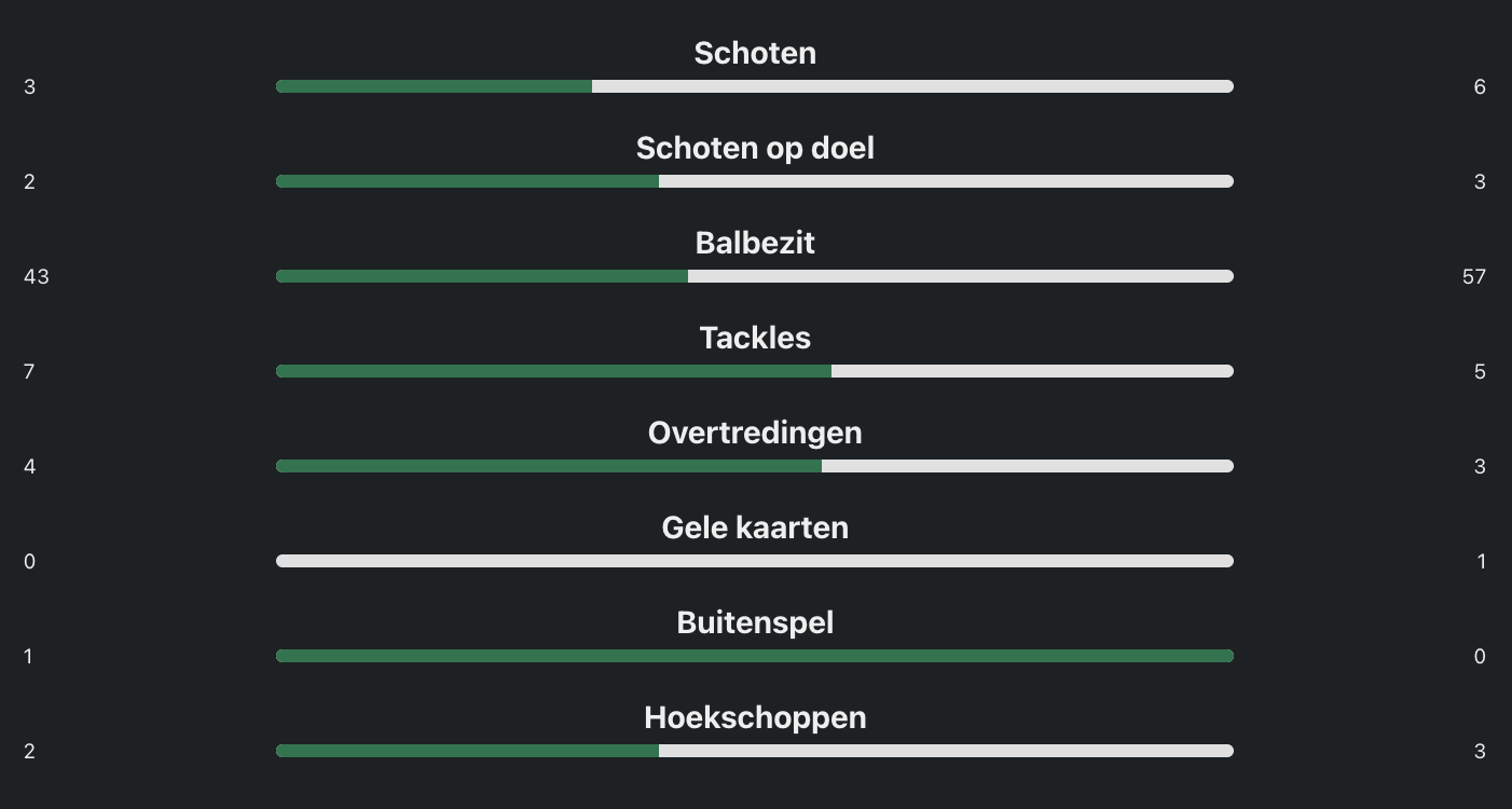 schermafbeelding-2026-02-08-om-130620