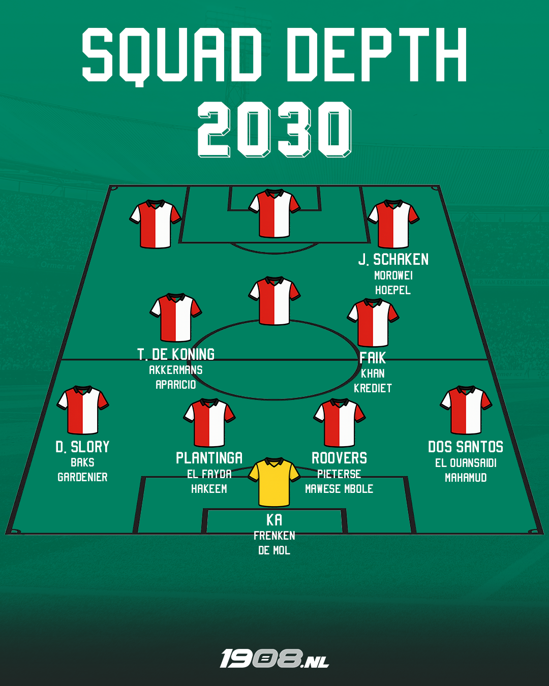 squad-depth-2030