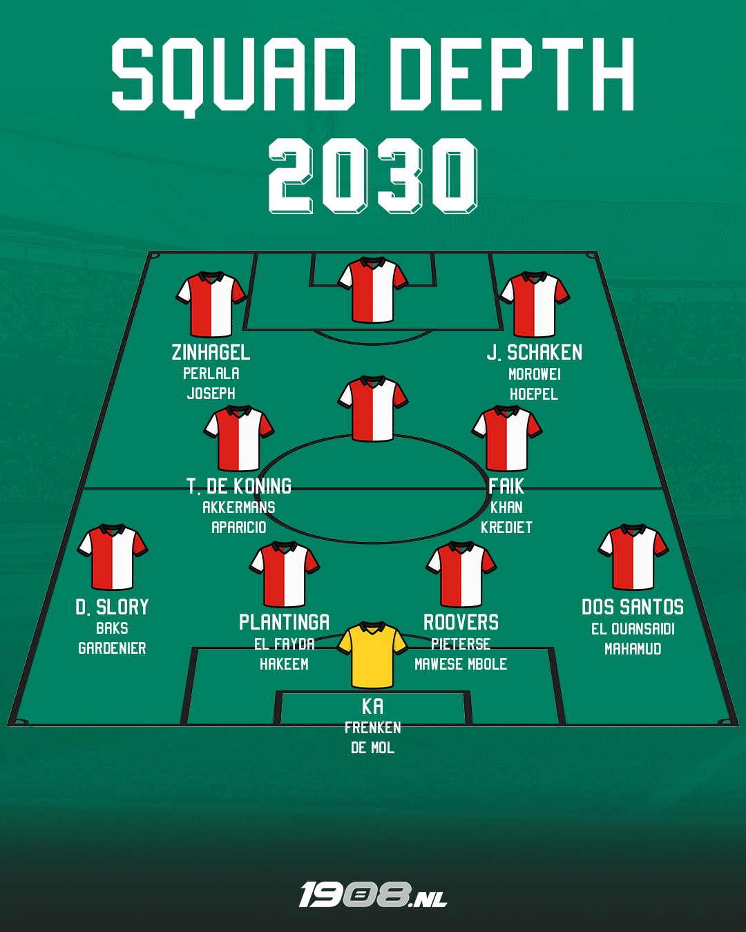squad-depth-2030