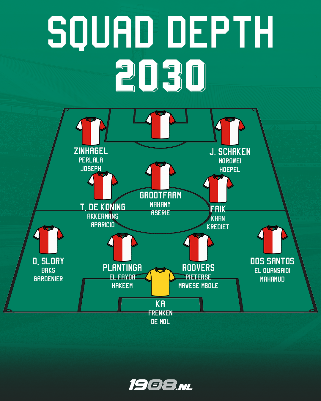 squad-depth-2030-nr1-1