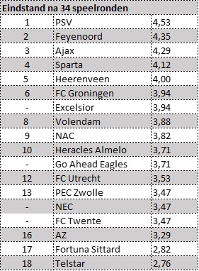 winnaar-fc
