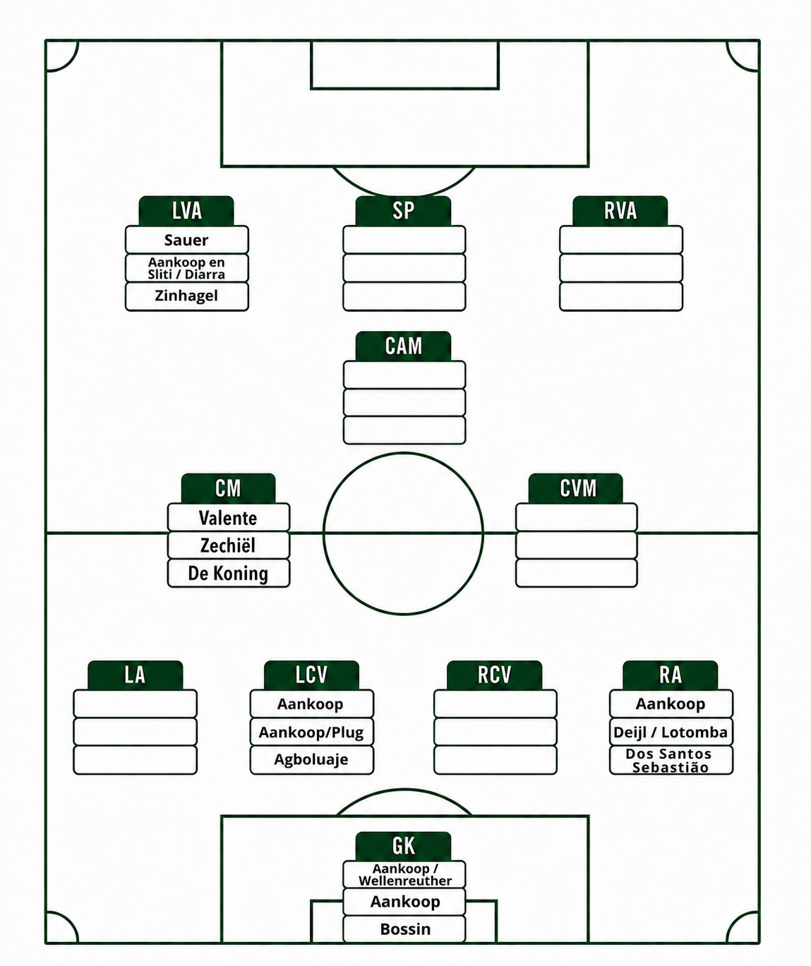 squad depth selectiepuzzel lcv