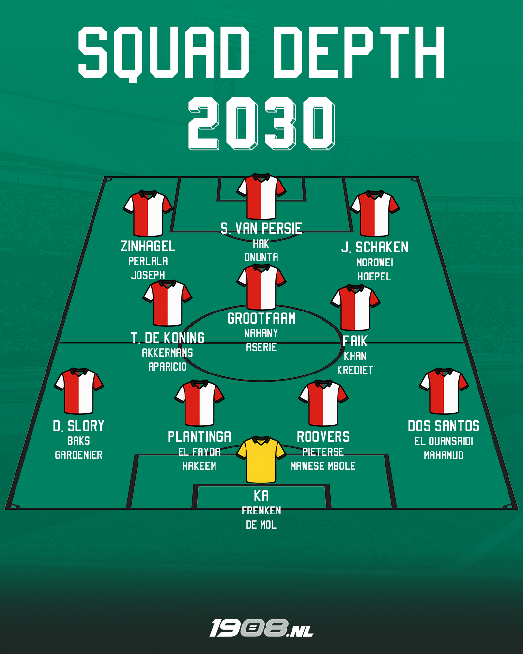 squad-depth-2030