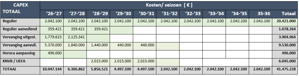 stadion-investering