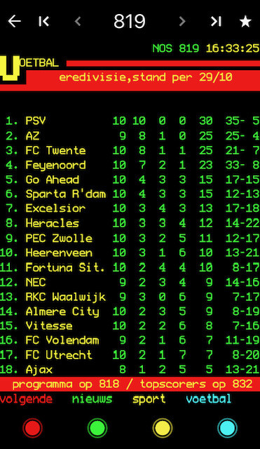 eredivisie-ranglijst