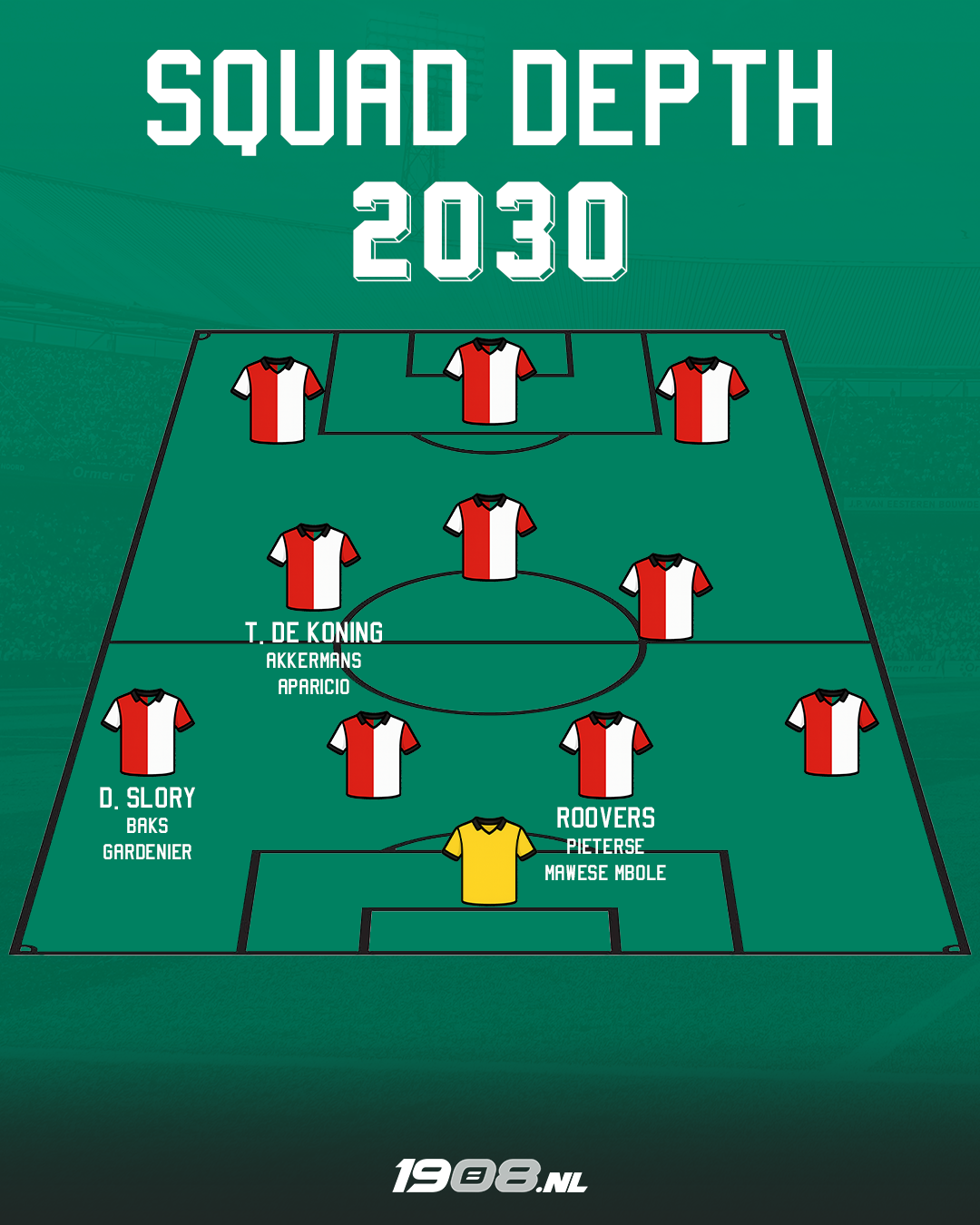 squad-depth-2030