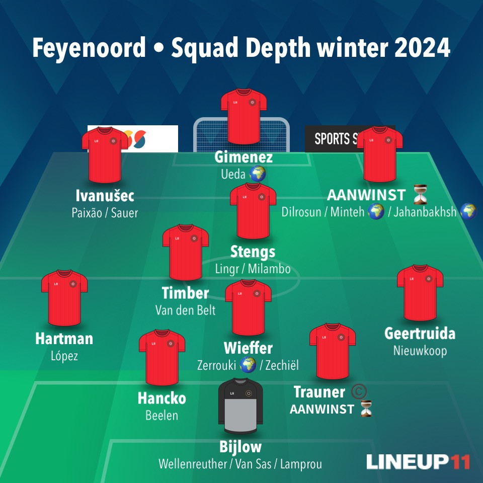 Squad Depth Feyenoord - December 2023