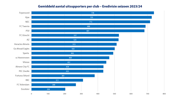 uitsupporters