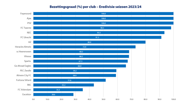 uitsupporters1