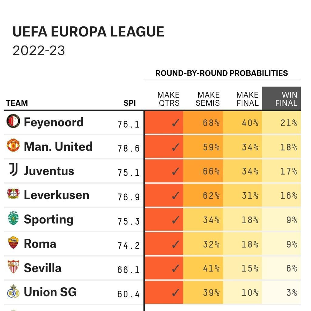 europa-league-data