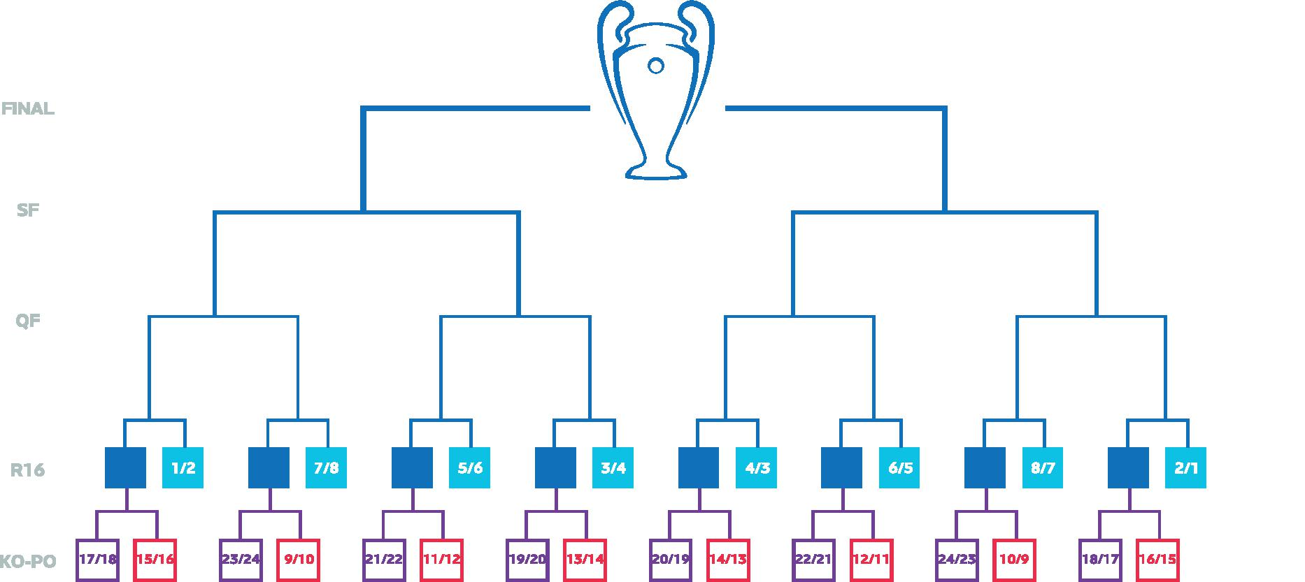 schema-nieuwe-champions-league