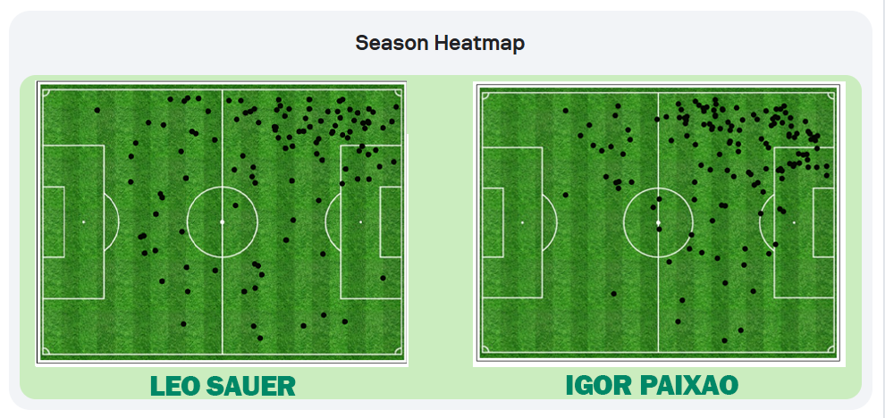 dribbels-paixao-vs-sauer