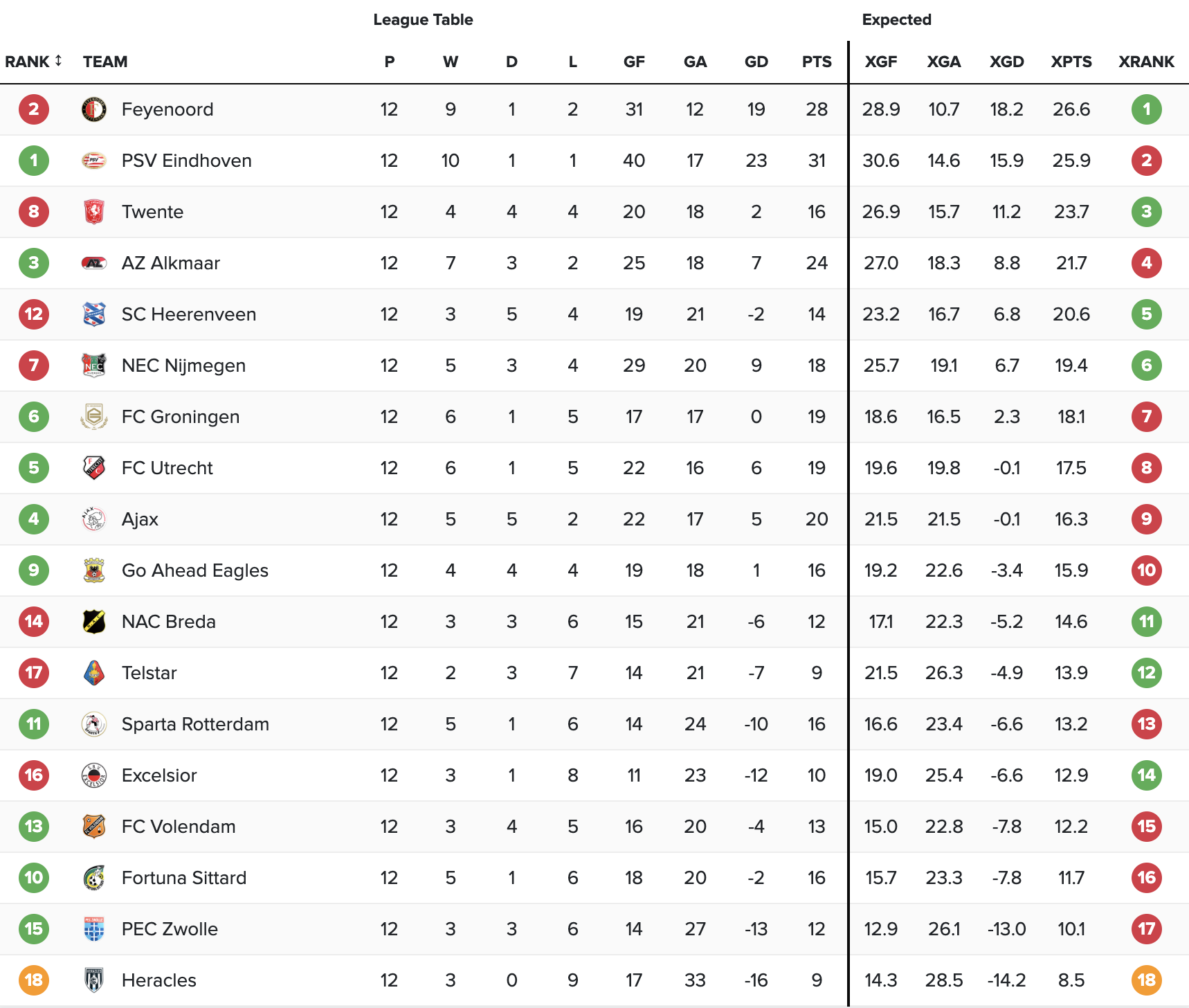 xrank-na-speelronde-12