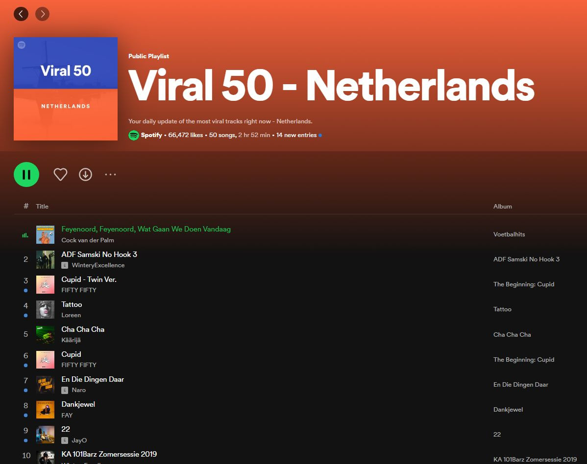 Lied ‘Wat gaan we doen vandaag’ gaat viral op Spotify