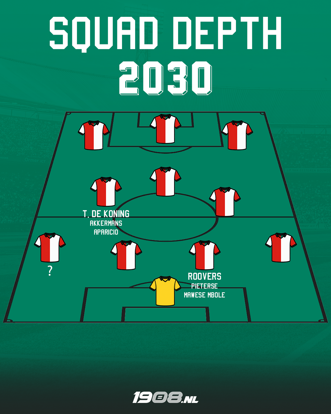squad-depth-2030-1908nl