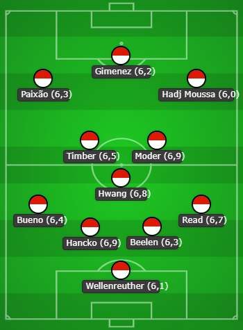 1908nl-team-van-het-jaar-1