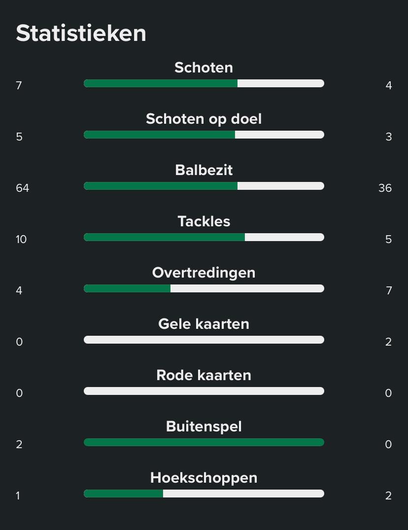 stats-1h