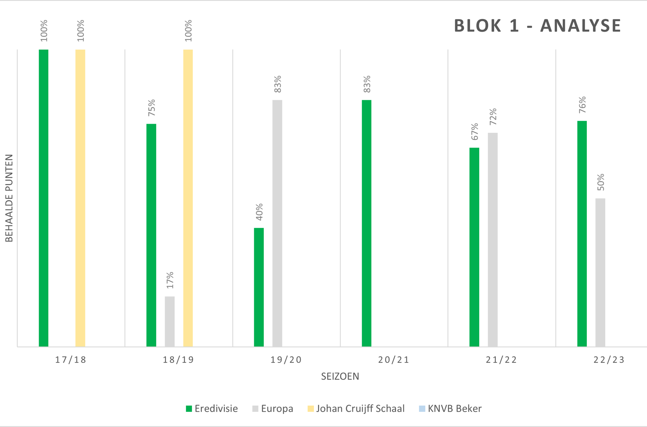 grafiek-blok-1-1